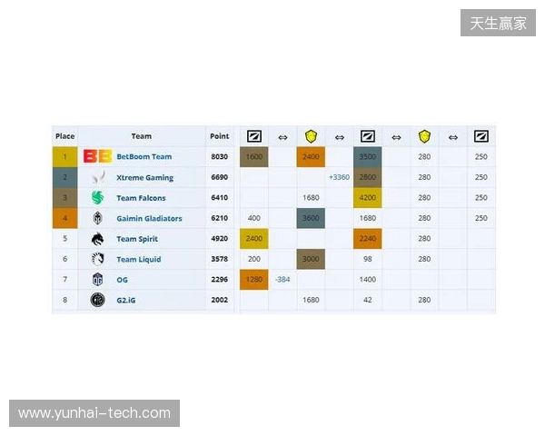 ESL One伯明翰小组赛首日结束，YB一负一平，XG两战皆平